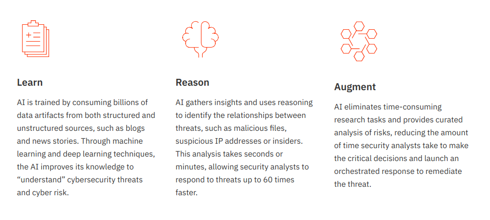 ibm-ai-cybersecurity