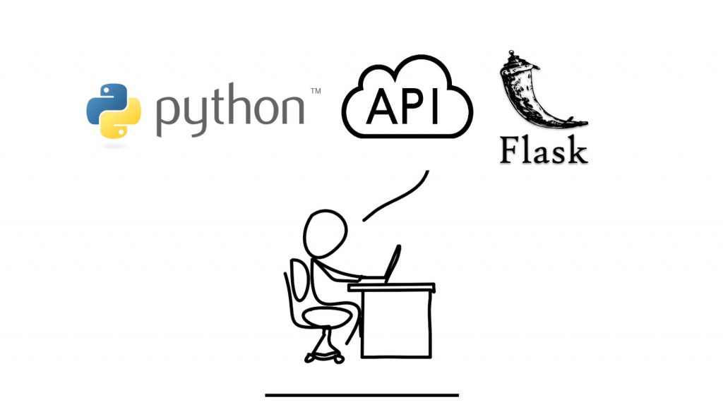How To Use Flask Project As A Python API Application - aster.cloud